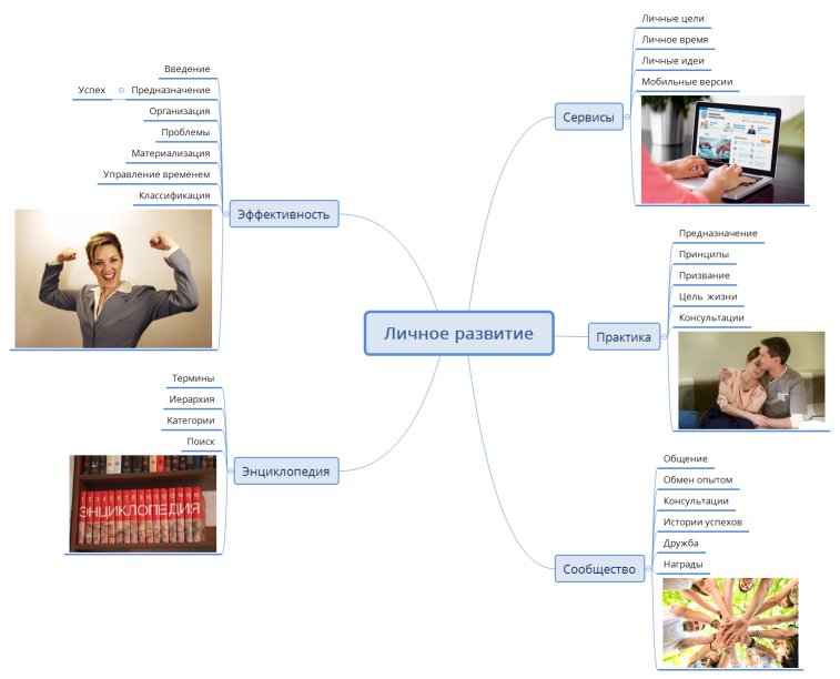 Личное развитие