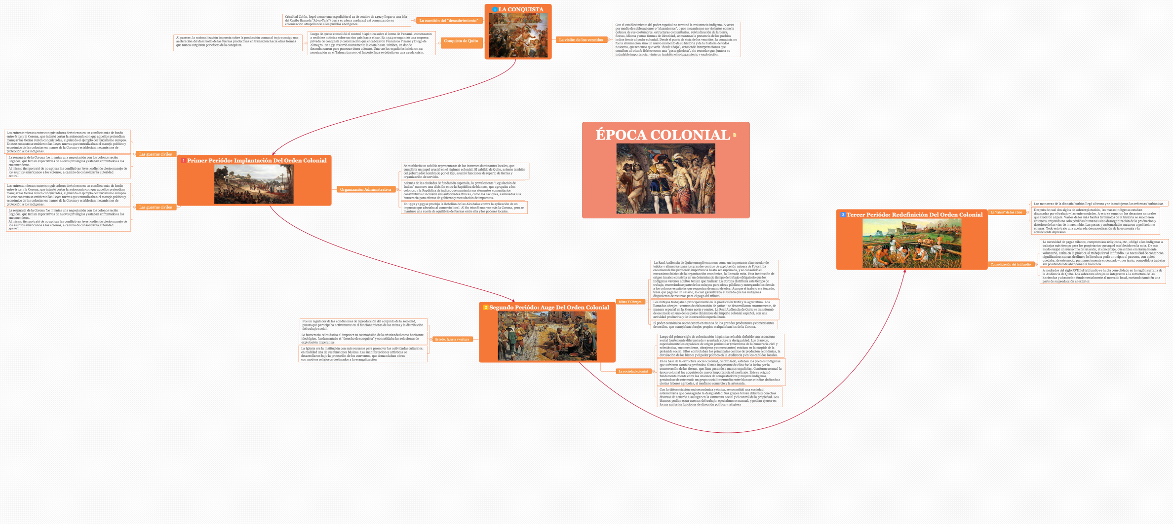 ÉPOCA COLONIAL