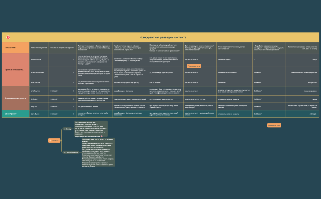 Зарина check up