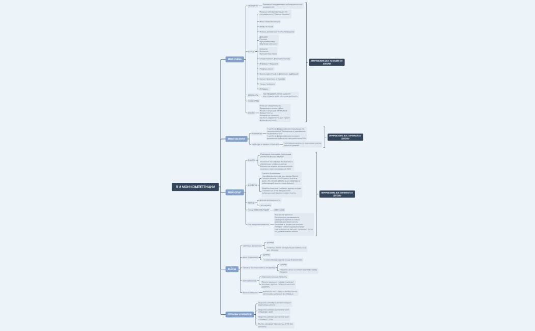 Я И МОИ КОМПЕТЕНЦИИ (Подрез)
