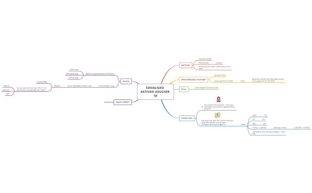 SOSIALISASI AKTIVASI VOUCHER 1jt