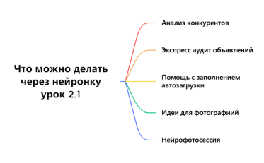 Что_можно_делать_через_нейронку_урок_2_1_