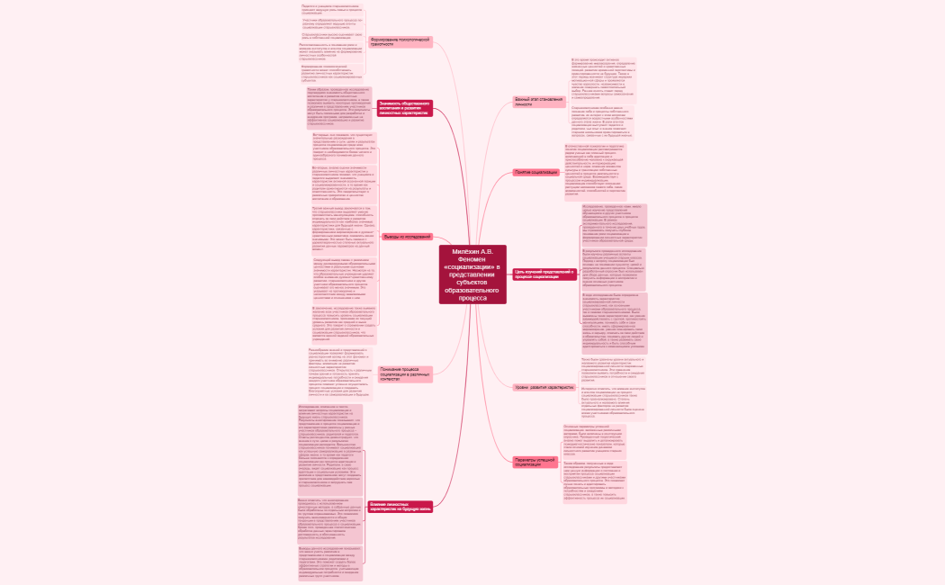  Милёхин А.В. Феномен «социализации» в представлении субъектов образовательного процесса