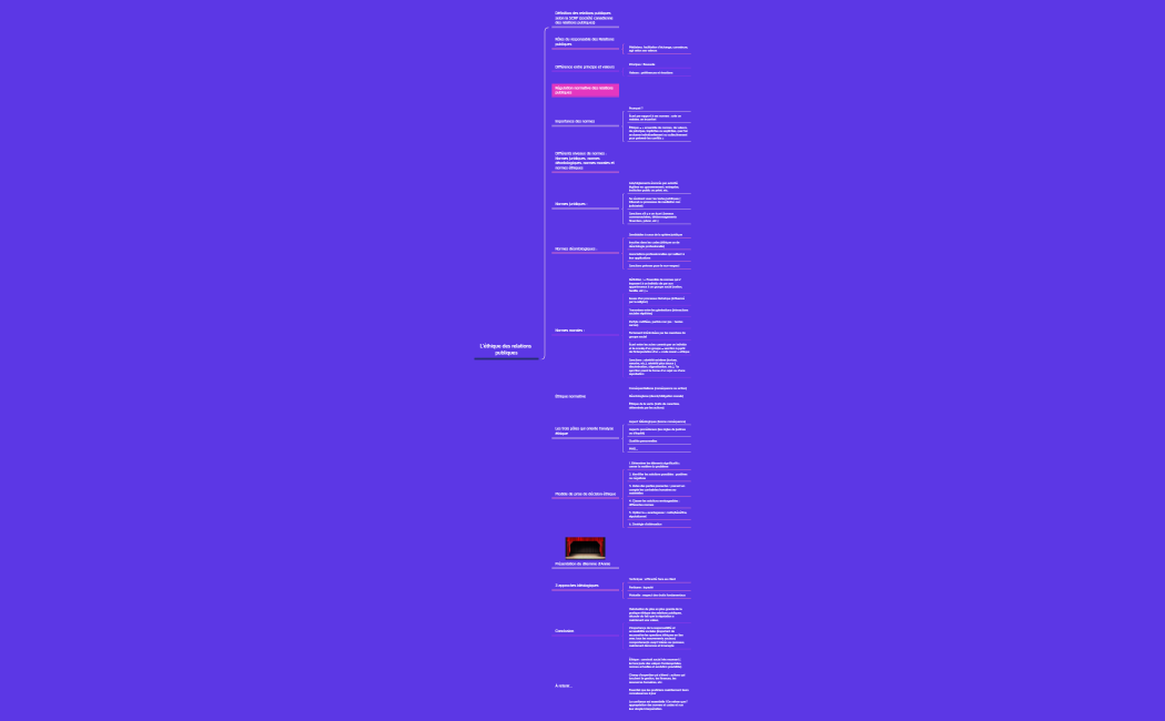 L'éthique des relations publiques