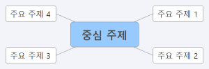 중심 주제