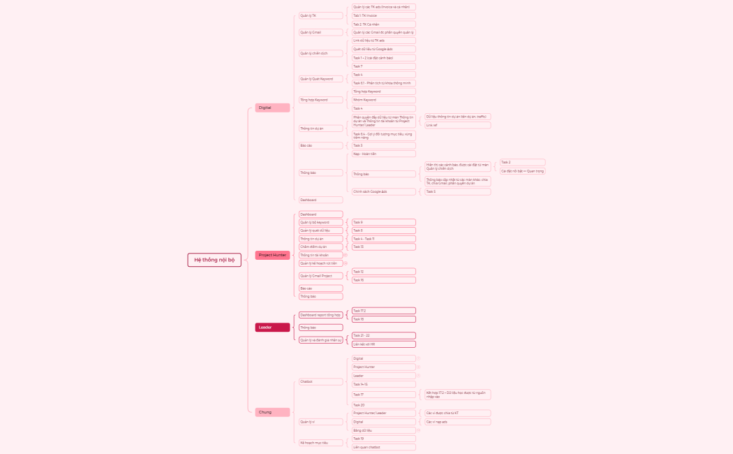 Hệ thống nội bộ - Copy