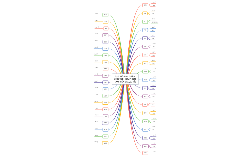 QUY MÔ GIẢI NGÂN 2023 VCP