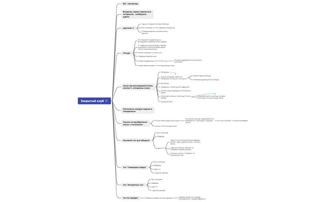 Закрытый клуб