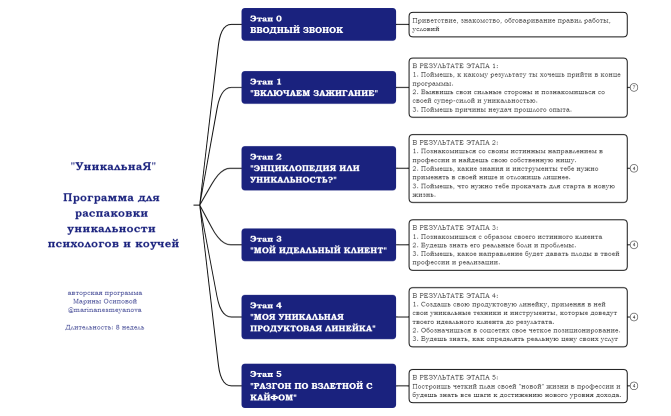 реализованная в кайф