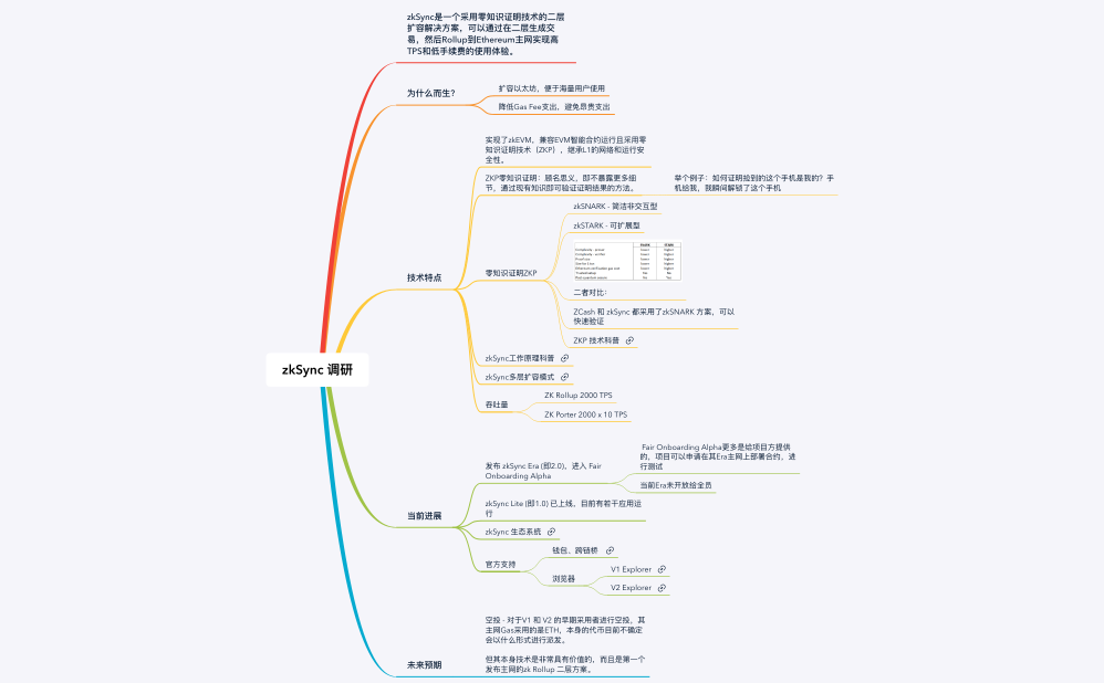 Timestamp DAO - zkSync Research