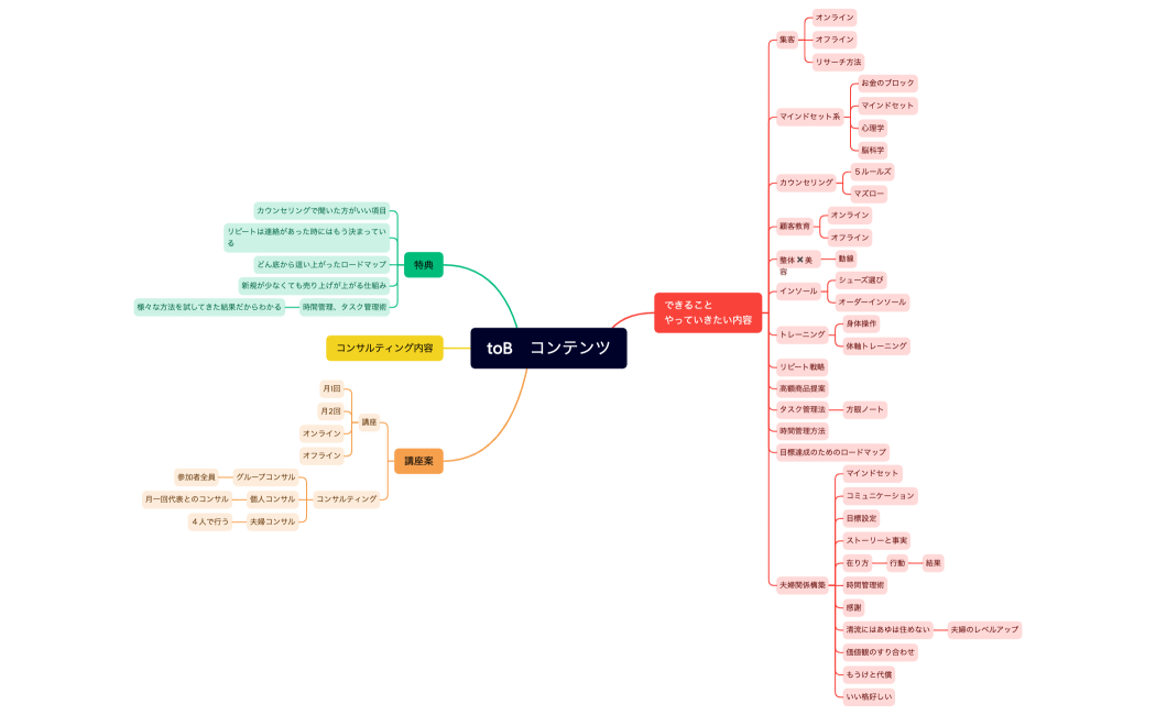 toB　コンテンツ