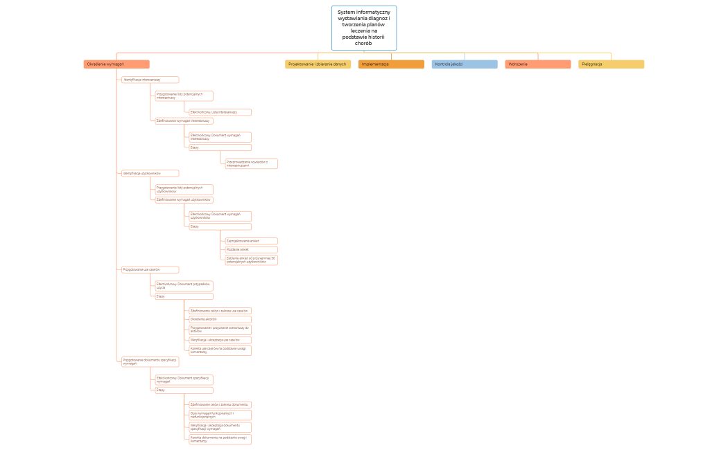 Grocery  Shopping List