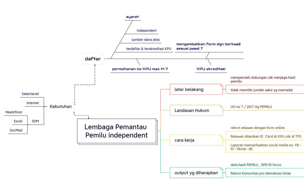 Lembaga Pemantau Pemilu independent