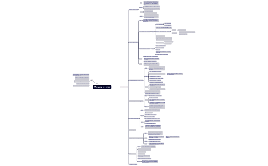 Карта должности проектный менеджер