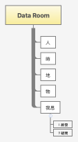 Data Room