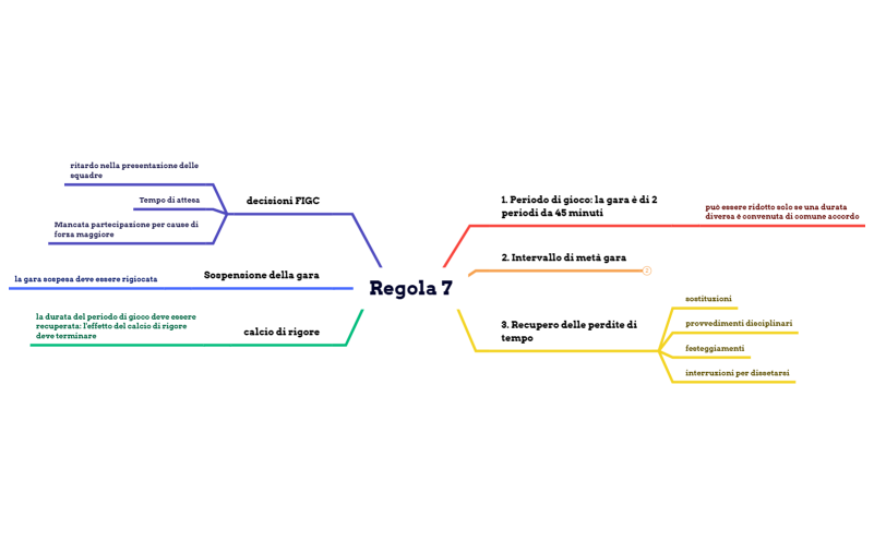 Regola 7 Corso arbitro