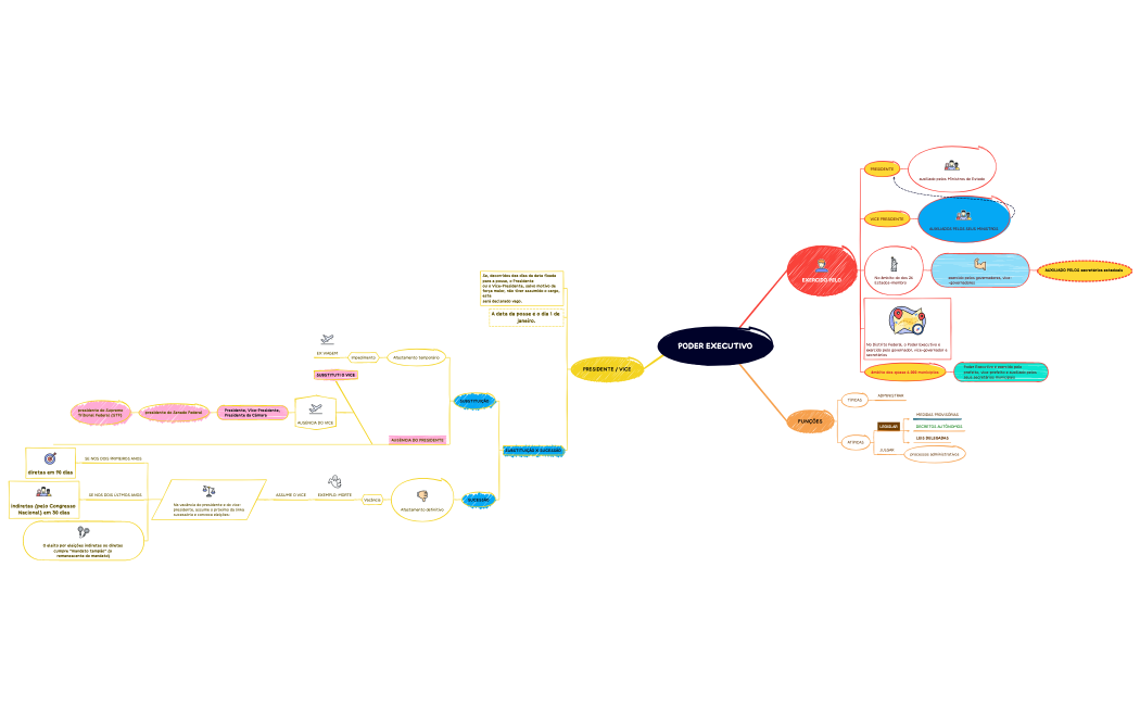 PODER EXECUTIVO.xmind