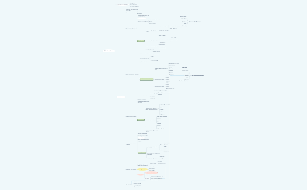 Waverley Structure - 4:2022