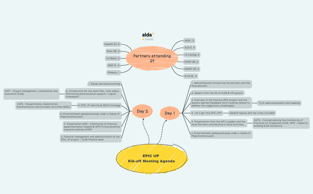EPIC UPKik-off Meeting Agenda