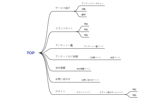 data insight (kaz_urawa) サイトマップ