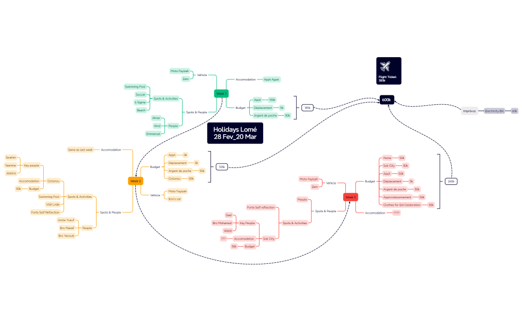 Holidays Lomé28 Fev_20 Mar