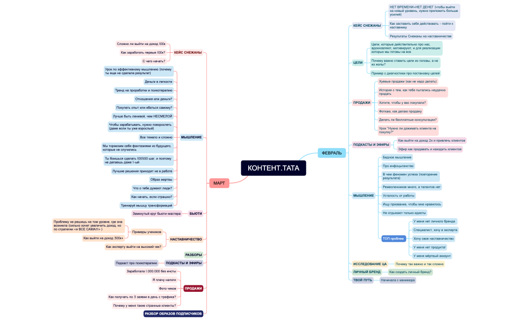 КОНТЕНТ.ТАТА