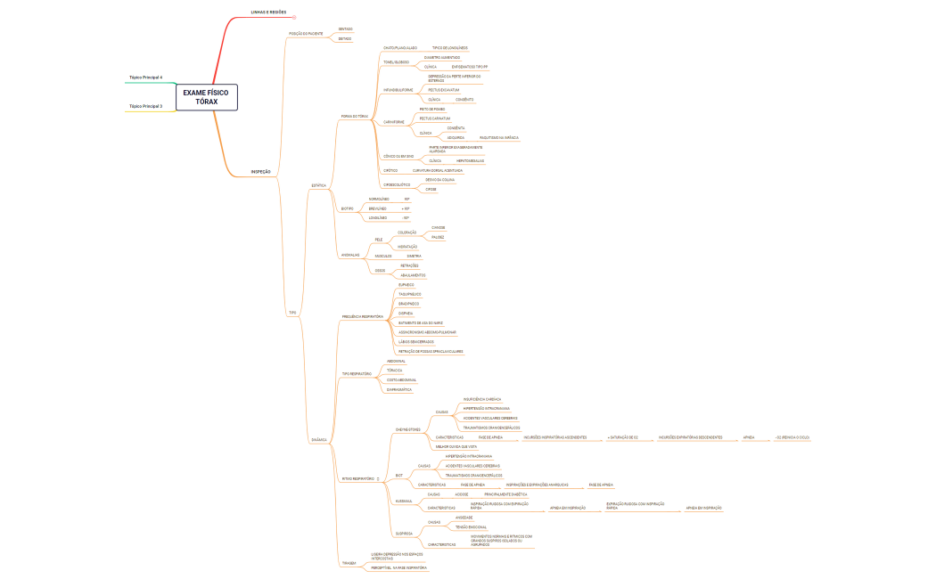EXAME FÍSICO TÓRAX