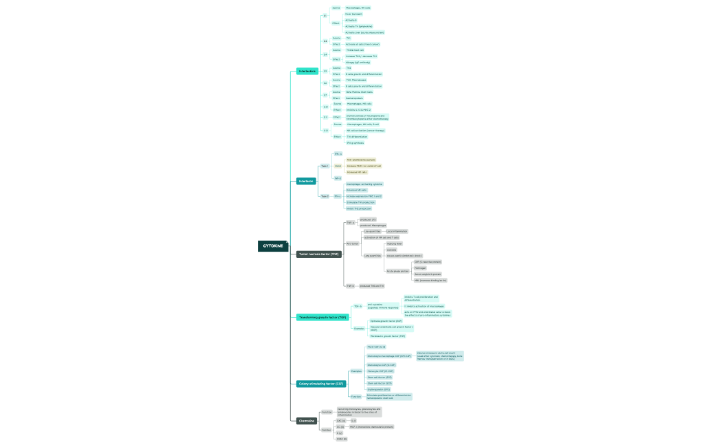 تدوين الملاحظات