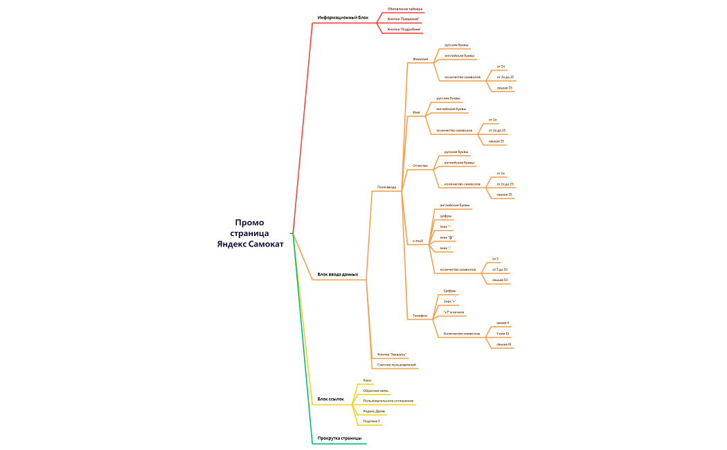 Промо страница Яндекс Самокат