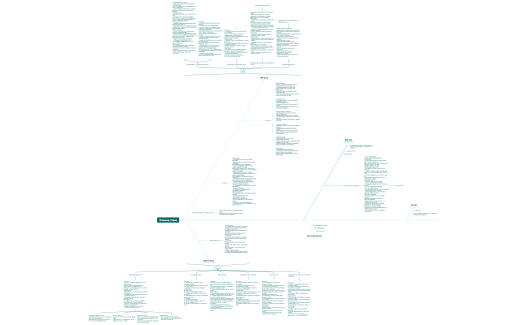 Владимир, София