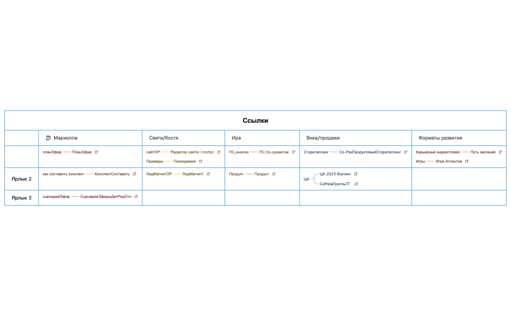 Ссылки на проекты