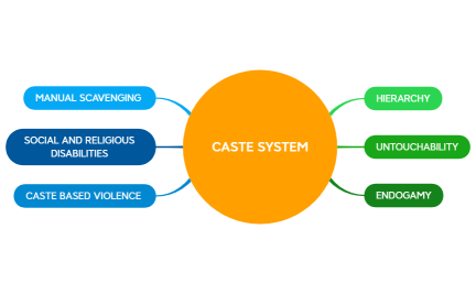 CASTE SYSTEM