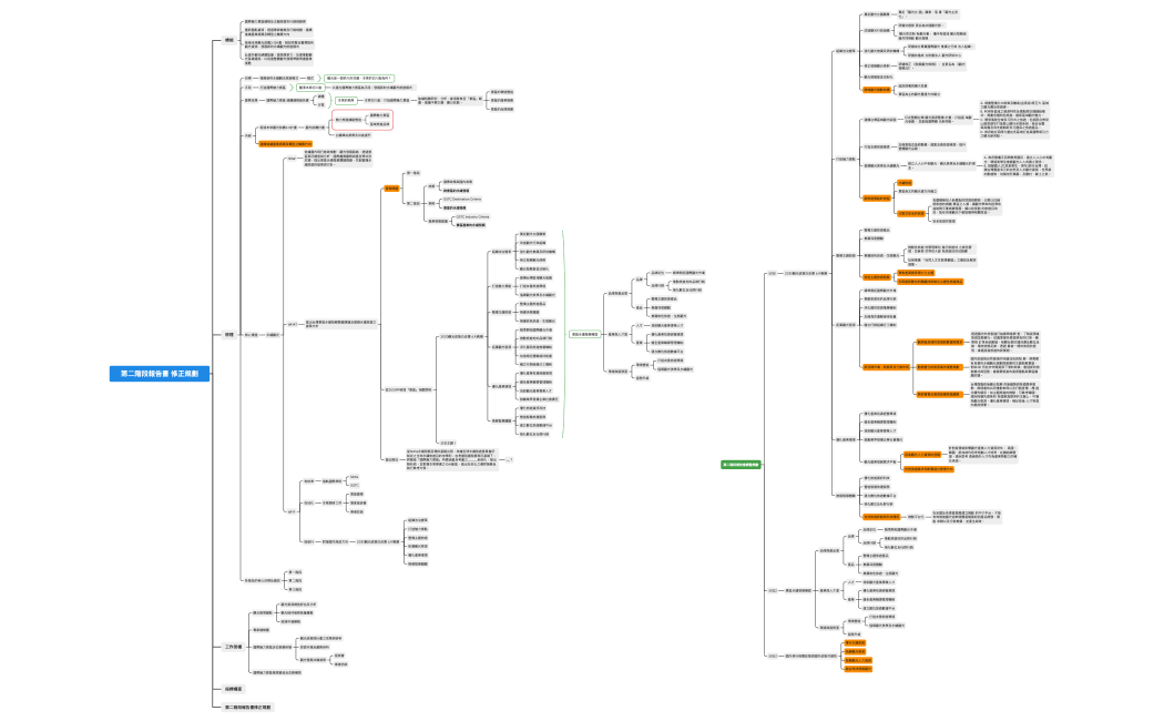 2022交通部專案xmind