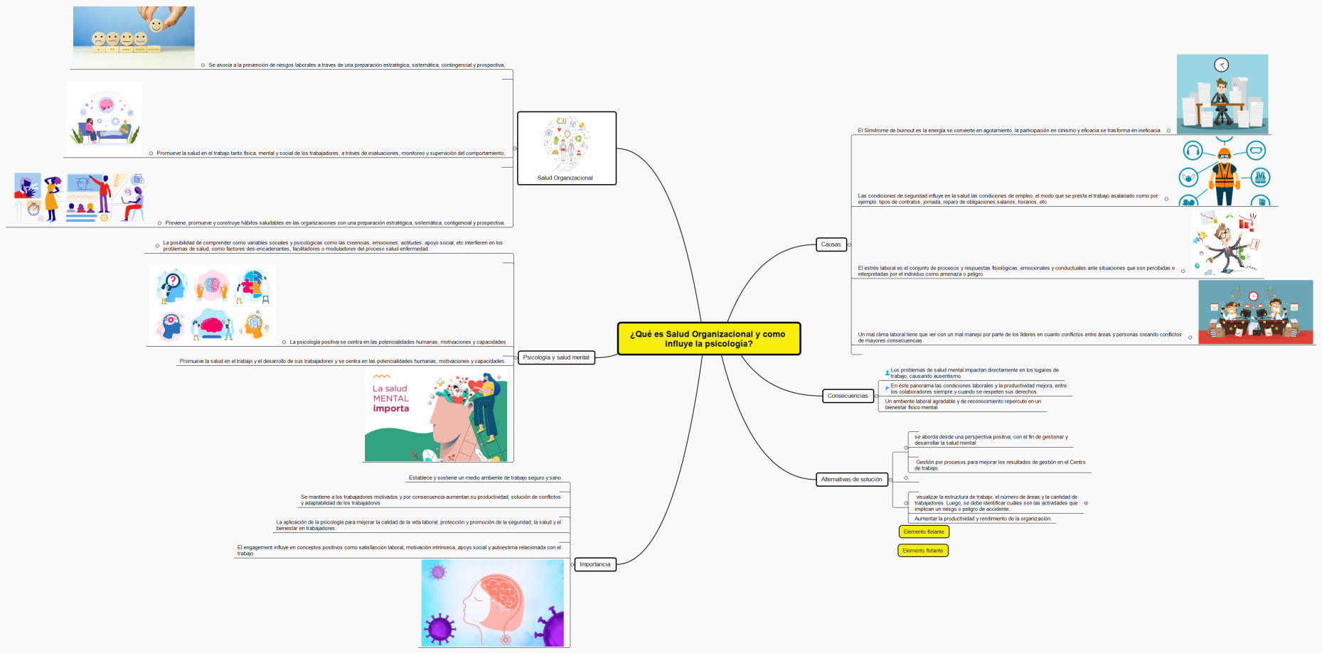 ¿Qué es Salud Organizacional y como influye la psicología?