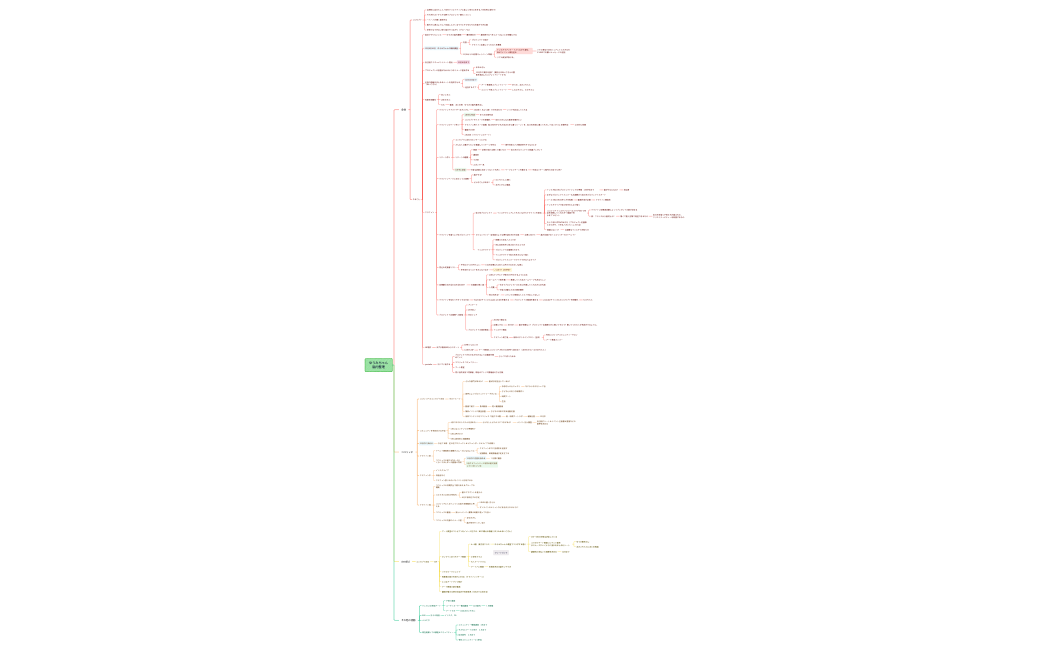 ゆうみちゃん 脳内整理 (3)
