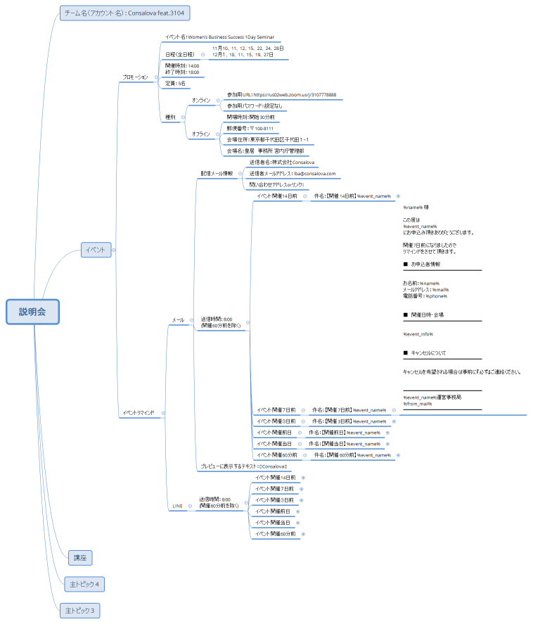 プロモーションファネル作成シート
