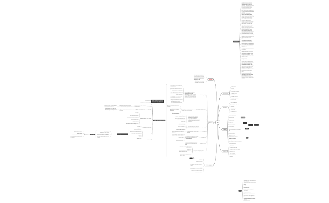 ЦА БОЛИ ПРОДУКТ