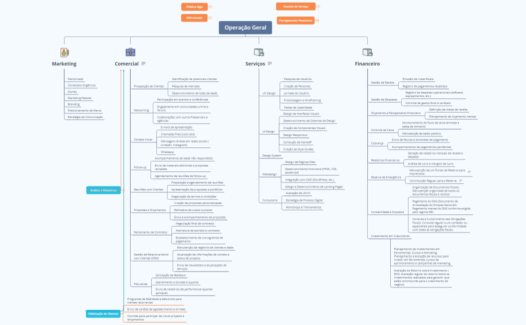 Operação Geral Freelancer