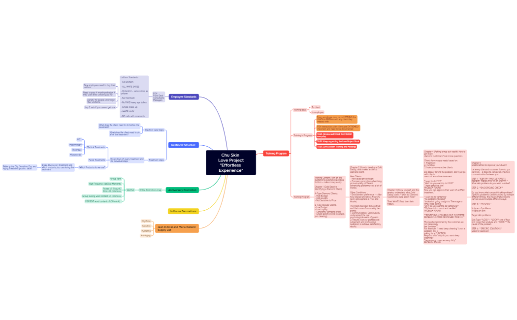 Chu Skin Love ProjectEffortless Experience