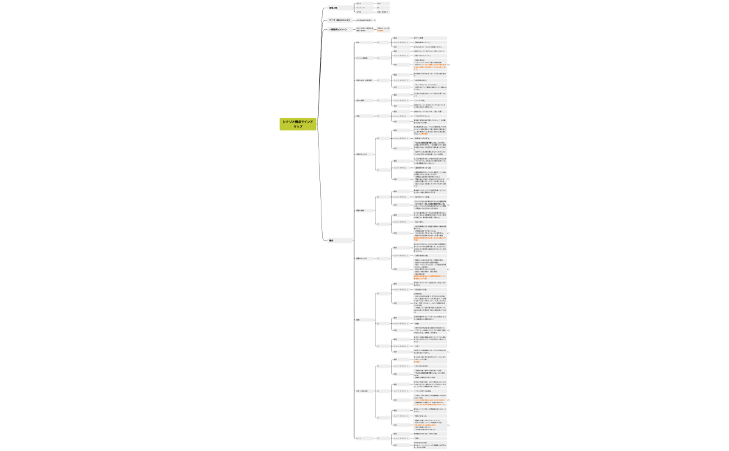 シナリオ構成マインドマップ