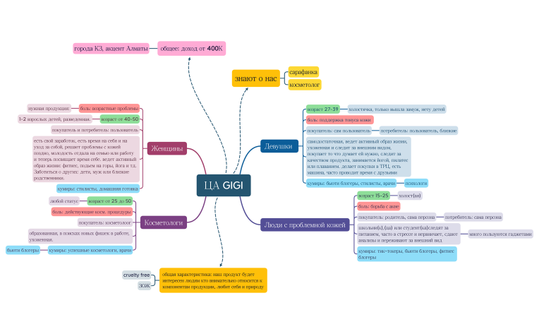 Без названия