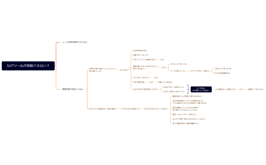 なぜリールが投稿できない？