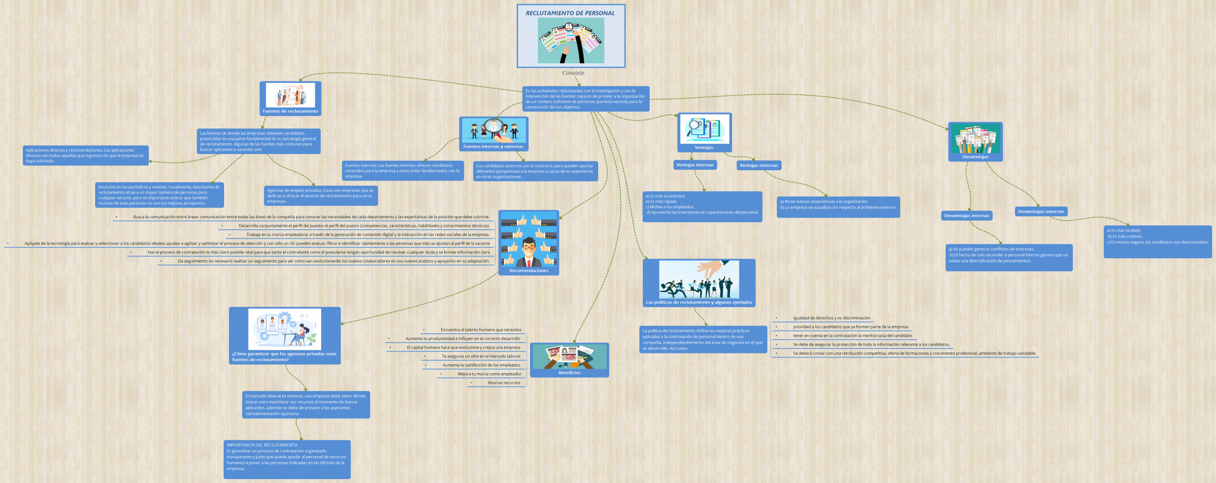 Reclutamiento de personal 