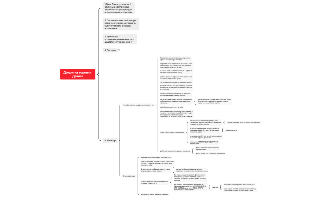 Докрутка воронки Давлет