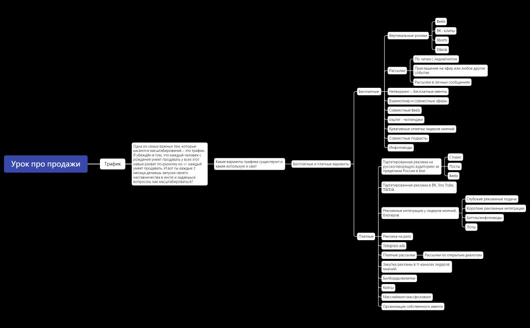 Урок про продажи и трафик.xmind