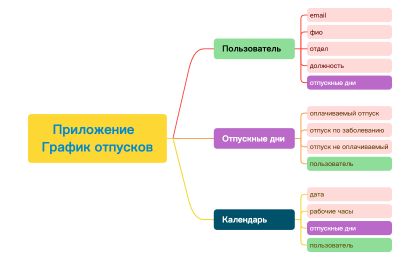 Приложение   График отпусков