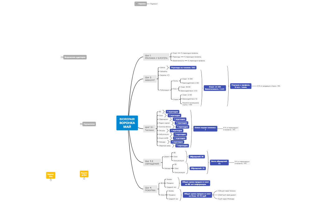 BIOREPAIR ВОРОНКА МАЙ