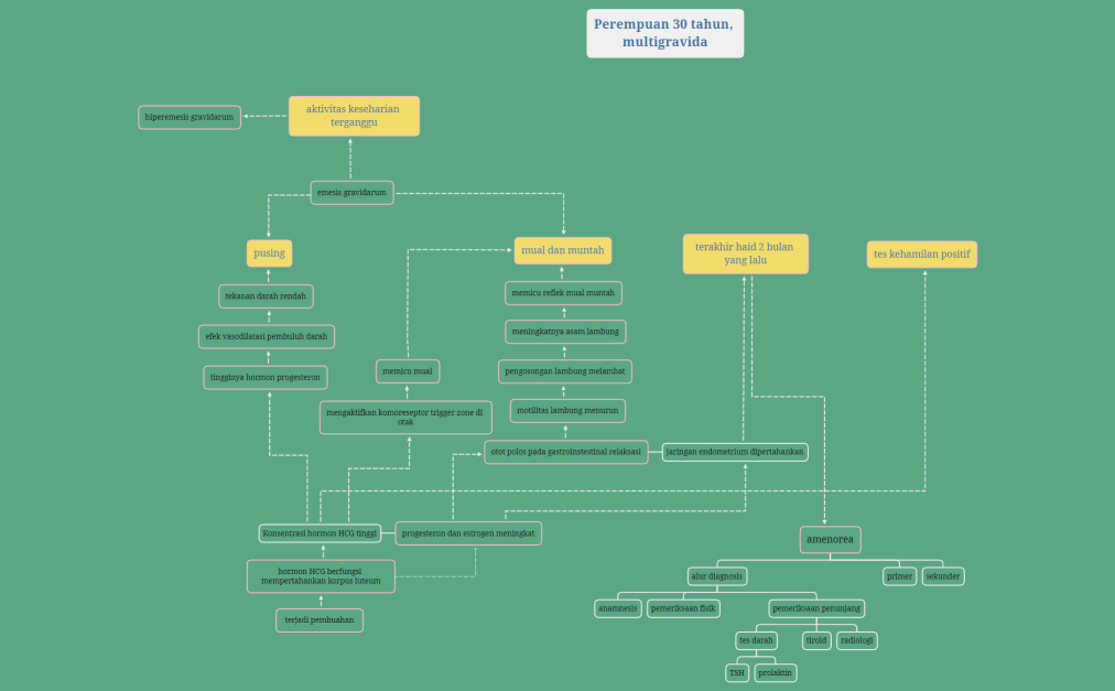 peta konsep s1m1 fix