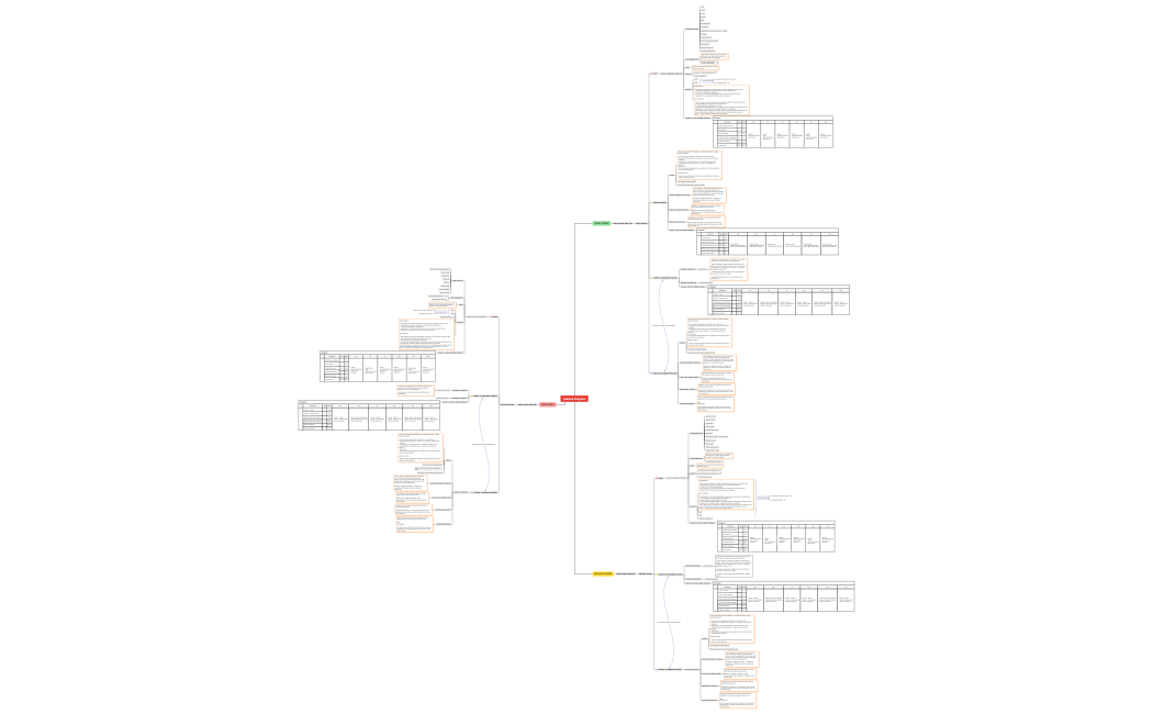 Temelden ileri düzeye kadar çalışma programı