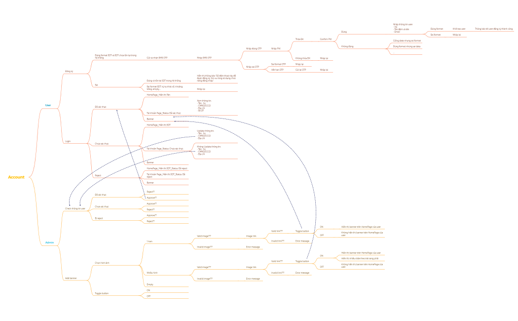 HoangYen_Account_Banner